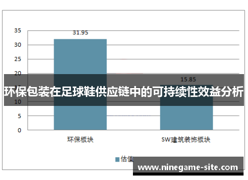 环保包装在足球鞋供应链中的可持续性效益分析